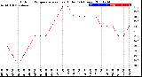 Milwaukee Weather Outdoor Temperature<br>vs Heat Index<br>(24 Hours)