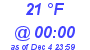 Milwaukee Weather Dewpoint High Low Today