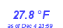 Milwaukee Weather Temperature Low Month