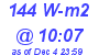 Milwaukee Weather Solar Radiation High Today