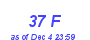 Milwaukee Weather THSW Index High Month