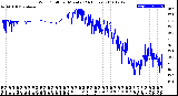 Milwaukee Weather Wind Chill<br>per Minute<br>(24 Hours)