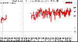 Milwaukee Weather Wind Direction<br>Normalized<br>(24 Hours) (Old)