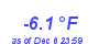 Milwaukee Weather Temperature Low Year