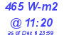 Milwaukee Weather Solar Radiation High Today