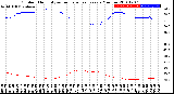 Milwaukee Weather Outdoor Humidity<br>vs Temperature<br>Every 5 Minutes