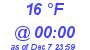 Milwaukee Weather Dewpoint High High Today