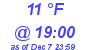 Milwaukee Weather Dewpoint High Low Today