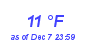 Milwaukee Weather Dewpoint High Low Month