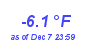 Milwaukee Weather Temperature Low Year