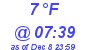 Milwaukee Weather Dewpoint High Low Today