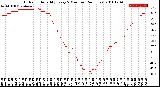 Milwaukee Weather Outdoor Humidity<br>Every 5 Minutes<br>(24 Hours)