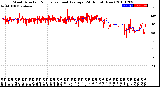 Milwaukee Weather Wind Direction<br>Normalized and Average<br>(24 Hours) (New)