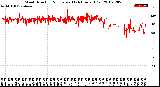 Milwaukee Weather Wind Direction<br>Normalized<br>(24 Hours) (Old)