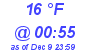 Milwaukee Weather Dewpoint High High Today