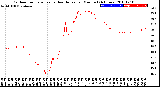 Milwaukee Weather Outdoor Temperature<br>vs Heat Index<br>per Minute<br>(24 Hours)