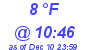 Milwaukee Weather Dewpoint High Low Today