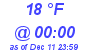 Milwaukee Weather Dewpoint High Low Today