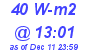 Milwaukee Weather Solar Radiation High Today