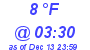 Milwaukee Weather Dewpoint High High Today