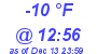 Milwaukee Weather Dewpoint High Low Today