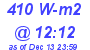 Milwaukee Weather Solar Radiation High Today