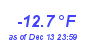 Milwaukee Weather Wind Chill Low Month