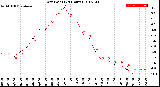 Milwaukee Weather Dew Point<br>(24 Hours)