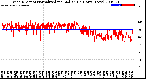 Milwaukee Weather Wind Direction<br>Normalized and Median<br>(24 Hours) (New)