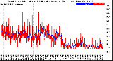 Milwaukee Weather Wind Speed<br>Actual and 10 Minute<br>Average<br>(24 Hours) (New)