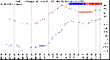 Milwaukee Weather Outdoor Temperature<br>vs Wind Chill<br>(24 Hours)