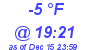 Milwaukee Weather Dewpoint High High Today