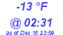 Milwaukee Weather Dewpoint High Low Today