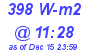 Milwaukee Weather Solar Radiation High Today