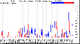 Milwaukee Weather Outdoor Rain<br>Daily Amount<br>(Past/Previous Year)