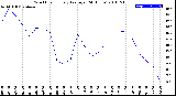 Milwaukee Weather Wind Chill<br>Hourly Average<br>(24 Hours)