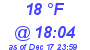 Milwaukee Weather Dewpoint High High Today