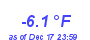 Milwaukee Weather Temperature Low Year