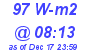 Milwaukee Weather Solar Radiation High Today