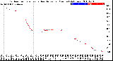 Milwaukee Weather Outdoor Temperature<br>vs Heat Index<br>per Minute<br>(24 Hours)