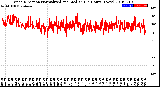 Milwaukee Weather Wind Direction<br>Normalized and Median<br>(24 Hours) (New)