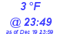 Milwaukee Weather Dewpoint High High Today