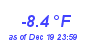 Milwaukee Weather Temperature Low Month