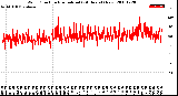 Milwaukee Weather Wind Direction<br>Normalized<br>(24 Hours) (New)