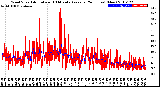 Milwaukee Weather Wind Speed<br>Actual and 10 Minute<br>Average<br>(24 Hours) (New)