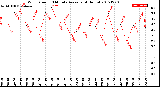 Milwaukee Weather Wind Speed<br>10 Minute Average<br>(4 Hours)