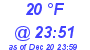 Milwaukee Weather Dewpoint High High Today