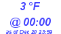 Milwaukee Weather Dewpoint High Low Today