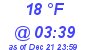 Milwaukee Weather Dewpoint High Low Today