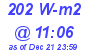 Milwaukee Weather Solar Radiation High Today